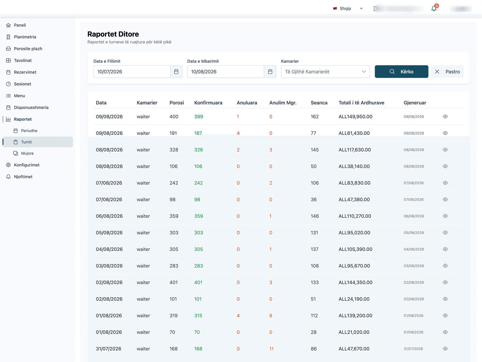 Daily reports table showing revenue and order totals per shift